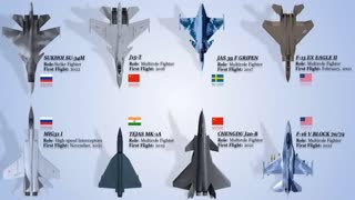 The 8 Fighter Jets that will enter service this year in 2023 - MilTec by TheBuzz