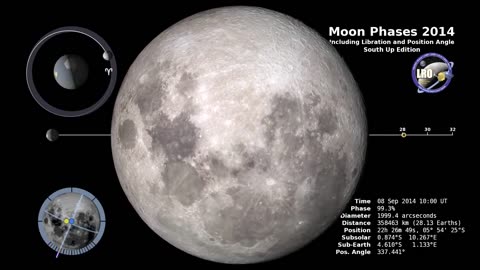 Moon Phase and Libration South Up 2014