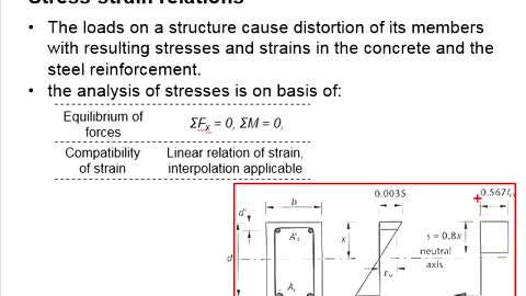 Reinforced Concrete Design - Stress-strain relations 1.4