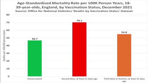 UK - 291 THOUSAND Died Within 6 Months of Covid Jab