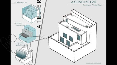 G.I.atelier 1 / 2020-2021 locuința individuală urbană: o analiză