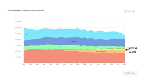 EU Clearcutting US For Fuel as Germany Turns Off The Power