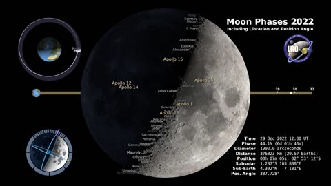 2023 Moon Phase and Libration, 2022