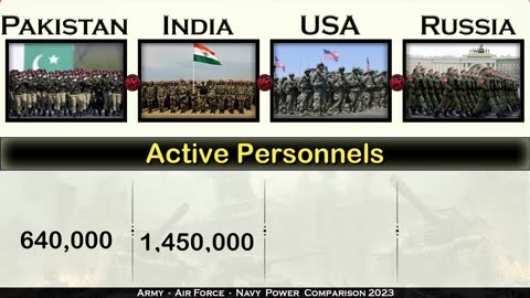 Rassia usa and india vs pakistan army power