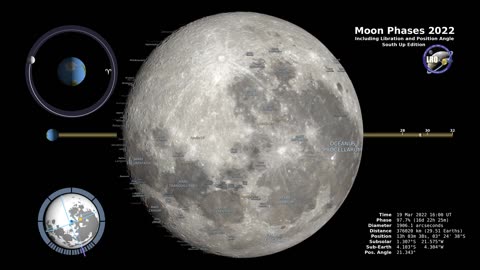 Moon Phases 2022: Celestial Ballet in the Southern Hemisphere | 4K Visual Spectacle