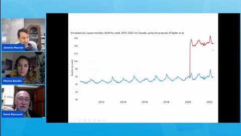 Canadian Government Makes Impossible Claim That Vaccines Prevented 1 million deaths