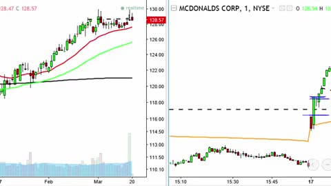 March Madness Trading