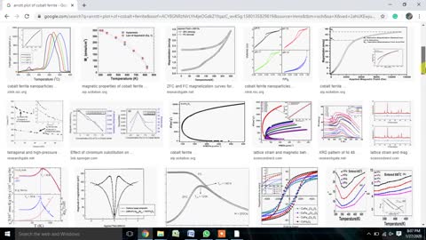 Draw Arrot Plot from magnetic data (M-H loop) using origin software