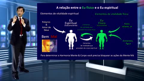 A luta entre DEUS e Satanás dentro de cada pessoa - Autoajuda Diferenciada