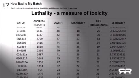 Evidence That US Government Targeted Red States With Deadly Batches of Vaccine