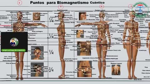 Los Planes Genocidas de ORION y SIRIO Vs. la humanidad