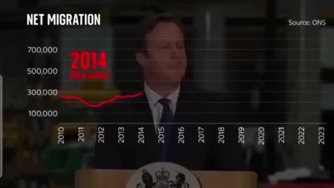 The Tory betrayal in a single graph.