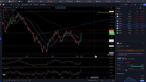 Look ahead for this weeks price action and news fallout