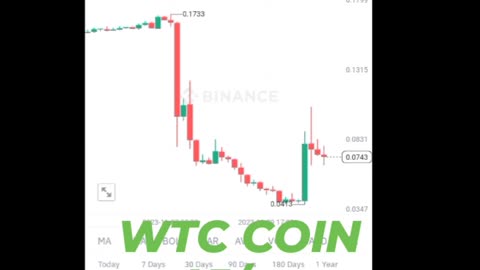 BTC coin Wtc coin Etherum coin Cryptocurrency Crypto loan cryptoupdates song trading insurance Rubbani bnb coin short video reel #Wtccoin