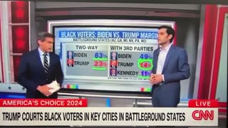 CNN laments the historical rise of Trumps popularity among younger black voters