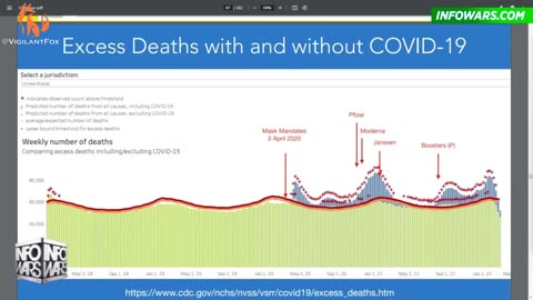 SMOKING GUN: CDC Data Reveals Excess Mortality Spike