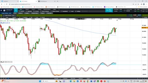 Global Economic Highlights - Week of 7th August 2023"