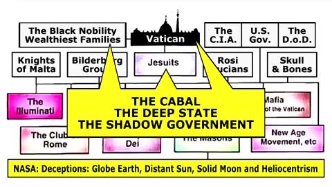 THE SECRET SOCIETIES ILLUMINATI JESUITS FREEMASIN TEMPLARS KAZARIANS BUILDERBERGS WEF ELDERS OF ZION