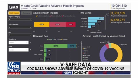 After Forcing The CDC To Release V-SAFE Data, Excessive COVID Vaccine Injuries Are Made Public!