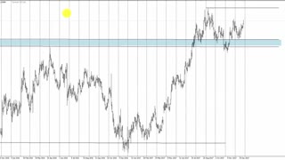 How To Get Directional Bias In Your Forex Trading