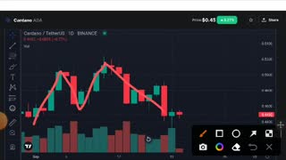 Ada Profitable Signal! Cardano Price Prediction! Cardano News Today_Cut