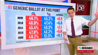 Brief moment of honesty from MSNBC on elections should TERRIFY Dems