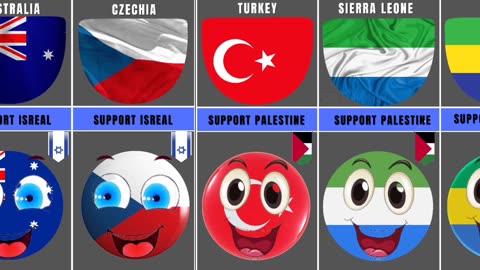 A Stunning List Of Countries That Favors Israel Vs Palestine 🇮🇱 vs 🇵🇸