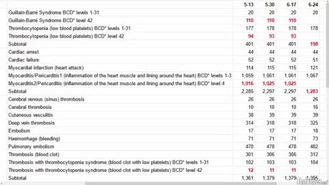 Canada Govt DELETES 1,973 Adverse Events Of Special Interest：Myocarditis