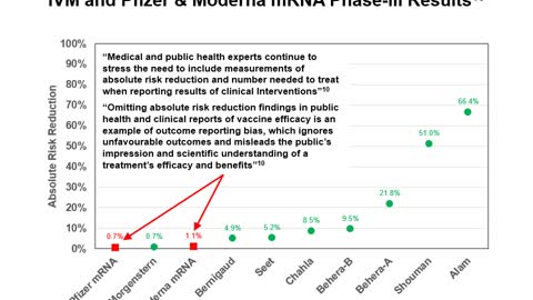 September 2021: SARS-CoV-2 Absolute Risk Reduction of Infection (BANNED on Youtube)