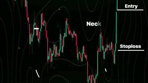 Buy or Sell Signal Strategy