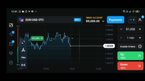 Bitcoin price analysis today EUR/USD OTC $1000 result