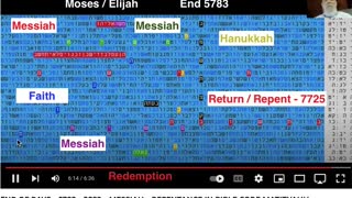 Hanukkah and Messiah 2022 - Hebrew Bible Code Table