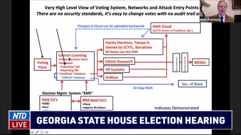 Expert Witness Russ Ramsland testifies in Georgia there were 461,349 Potentially illegal Votes