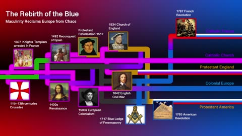 The Rebirth of Blue - clip from History's True Matrix