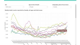 Are covid vaccines still causing excess deaths