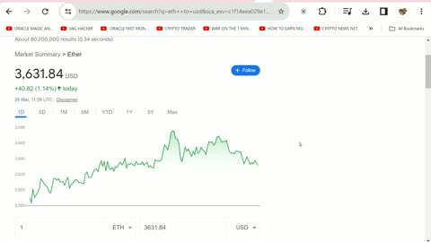 Ethereum Buy Sell or Hold Through Halving?