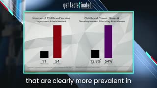 Peer-Reviewed, Ten-Year Study_ Are Vaccinated Kids Healthier Than The Unvaccinated