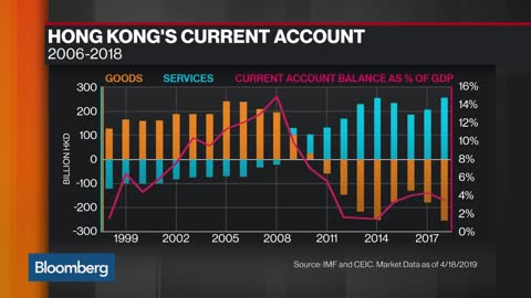 Kyle Bass Warns on Hong Kong's Currency Peg Reserves