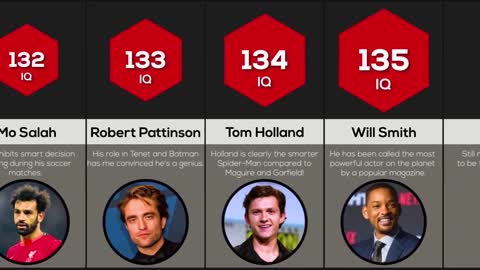 Comparison: Celebrities Ranked By Intelligence 2022