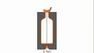 E3C. - ART246 MPF | VDS 11 | What is Extrusion Blow Molding