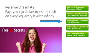 Power lead system instant cash commissions