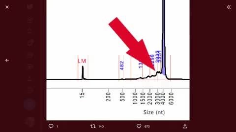 SECRET INSTRUCTIONS IN MRNA VAX TO CAUSE OVARIAN FAILURE IN FUTURE GENERATIONS OF WOMEN?!