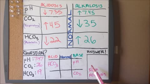 ACIDOSIS - ALKALOSIS; HOW TO COUNT