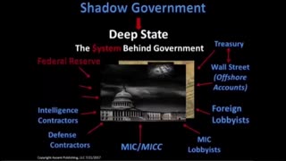 CIA Whistleblower Explains Shadow Government vs Deep State