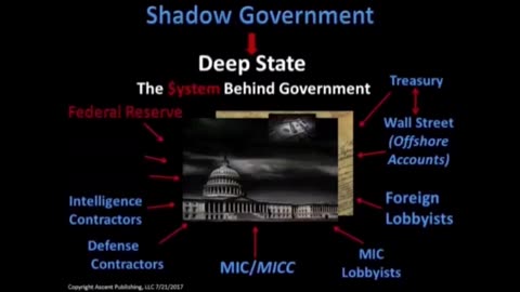 CIA Whistleblower Explains Shadow Government vs Deep State
