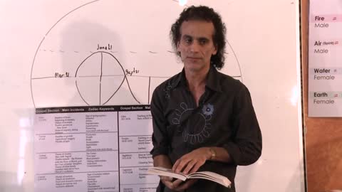 Santos Bonacci The Ancient Theology, Astrotheology Part 1