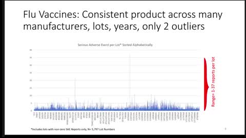 Covid Vax Variability Between Lots - Independent Research by International Team - Craig Paardekooper