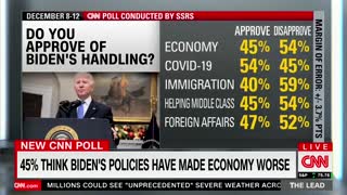 CNN Poll Spells DISASTER for Biden