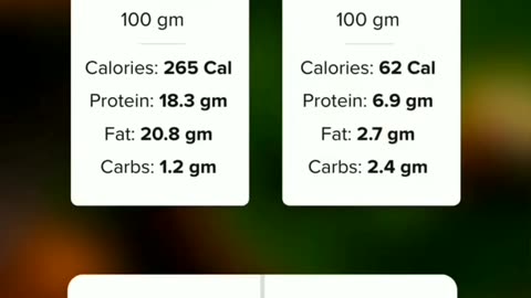 Difference Between Paneer And Tofu - Health & Fitness Tips