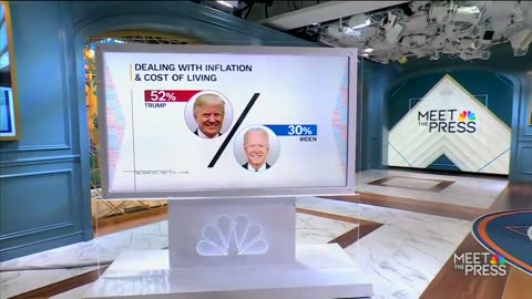 President Trump destroy biden by *22 points* on dealing with inflation and the cost of living